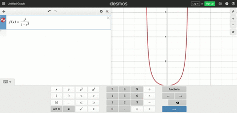 let-fxfracx2x2-1-a-from-a-graph-of-f-explain-why-f-is-not-invertible-furthermore-explain-why-f-is-in