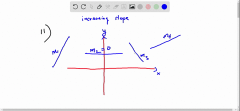 the-slopes-of-four-lines-are-indicated-in-the-figure-list-the-slopes-m_1-m_2-m_3-and-m_4-in-order-of