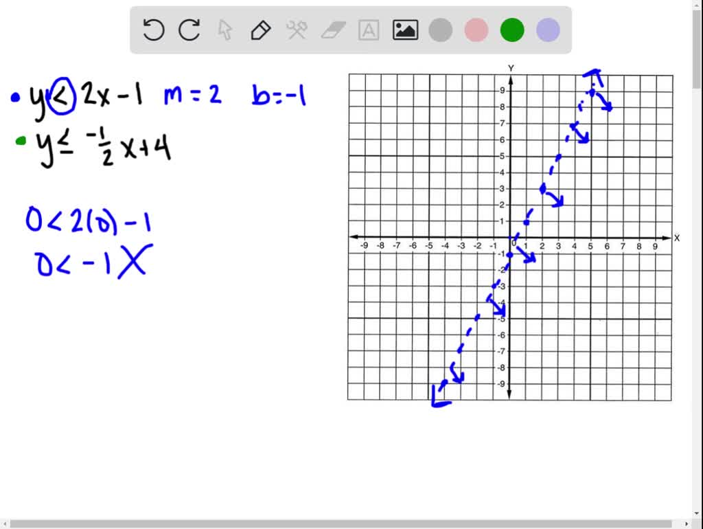 SOLVED In The Following Exercises Solve Each System By Graphing left