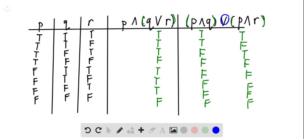 SOLVED:Describe the synthesis of a logic expression from a truth table ...