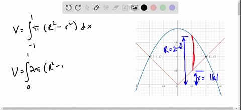 SOLVED:Let R be the region bounded by the following curves. Use the ...