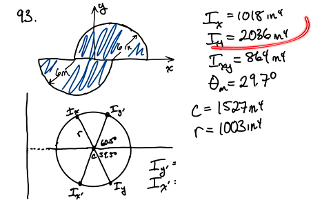using-mohrs-circle-determine-the-moments-of-inertia-and-the-product-of-inertia-of-the-area-of-prob-2