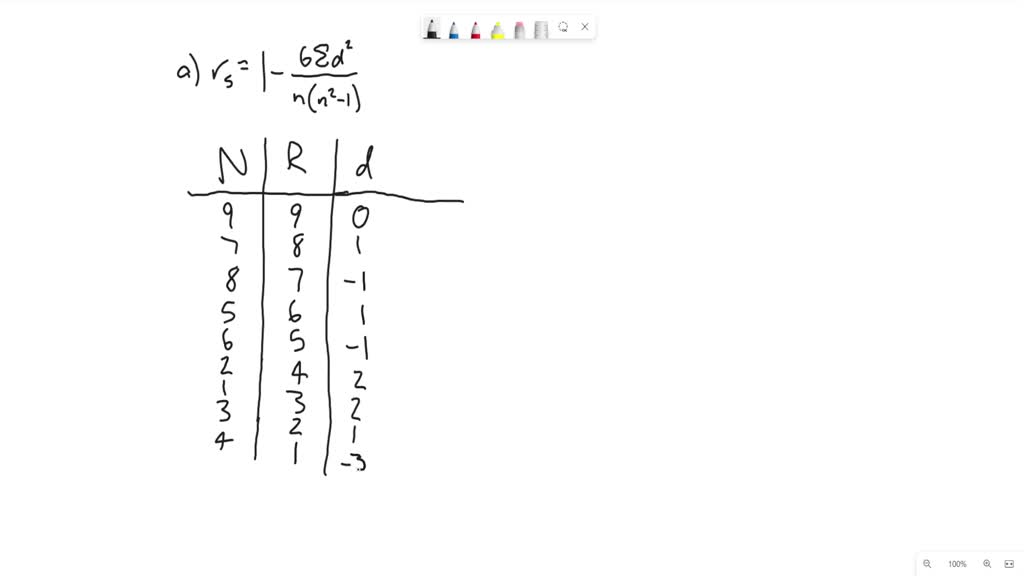 SOLVED:Perform these steps. a. Find the Spearman rank correlation ...