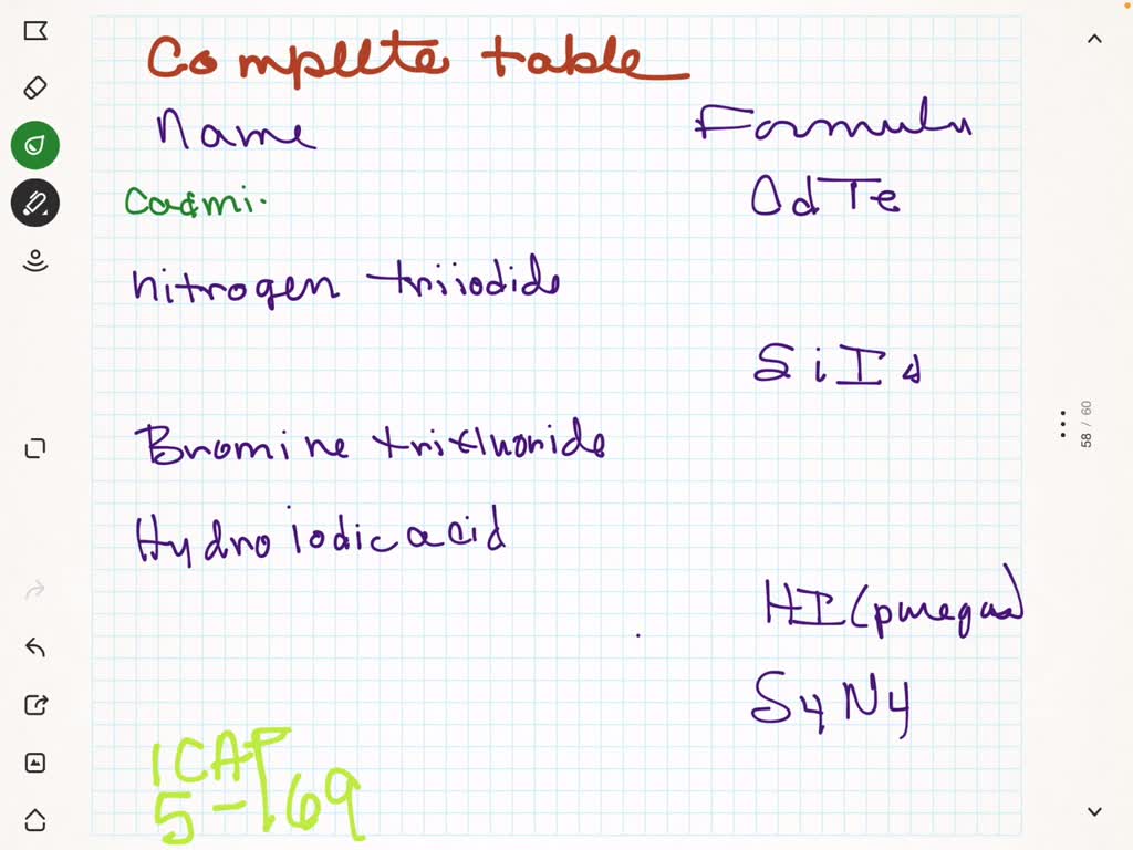 this table of molecular compounds. Name Formula CdTe