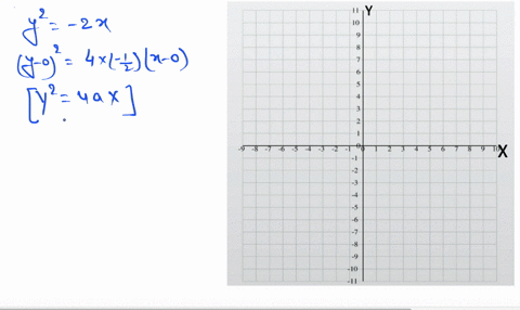 find-the-vertex-the-focus-and-the-directrix-then-draw-the-graph-y2-2-x