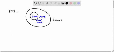 ⏩SOLVED:Use Venn diagrams to determine whether the following… | Numerade