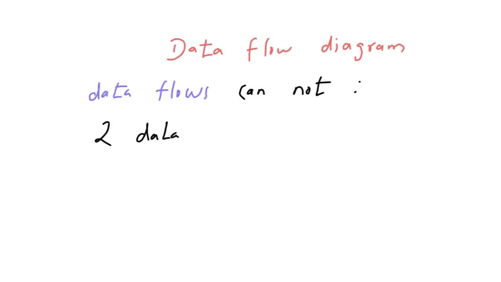 SOLVED:In a data flow diagram, data flows cannot take place between (A ...