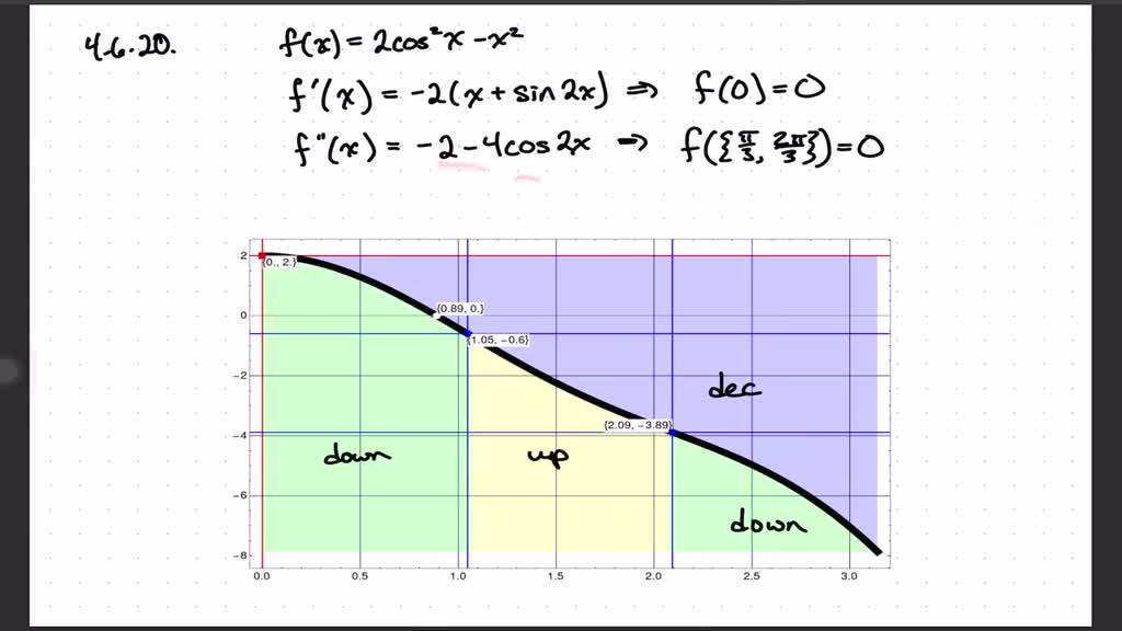 SOLVEDHow many points of inflection does the graph of y=cos(x^2) have