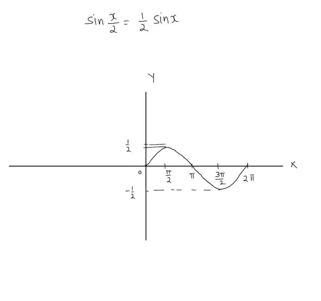 SOLVED:In Exercises 95-98, graph each side of the equation in the same ...