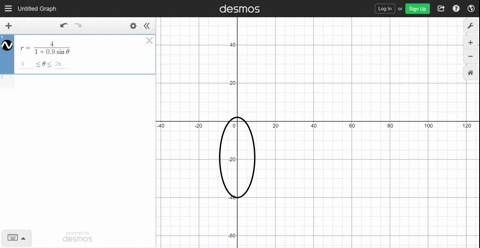 writing-consider-the-polar-equation-rfrac41e-sin-theta-a-use-a-graphing-utility-to-graph-the-equat-2