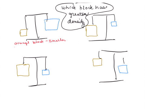 for-each-of-the-following-decide-which-block-is-more-dense-the-orange-block-the-blue-block-or-it-c-2