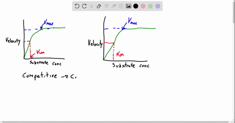 for-a-particular-chemical-reaction-an-inhibitor-raises-the-k_mathrmm-but-does-not-affect-the-v_text-