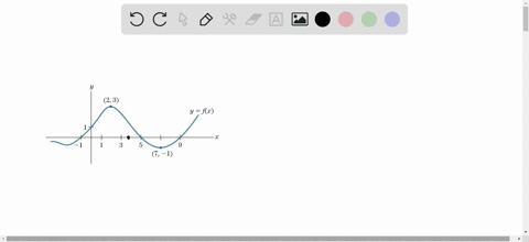 relate-to-the-function-whose-graph-is-sketched-in-fig-12-is-f4-positive-or-negative-2