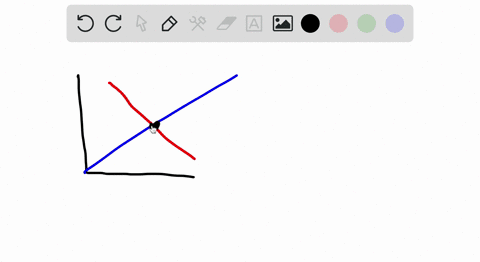 use-the-graph-to-answer-the-questions-at-what-value-of-x-does-supply-equal-demand