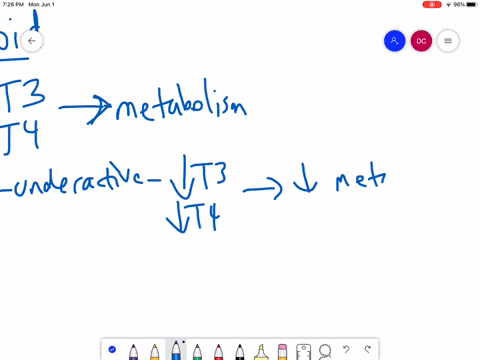 figure-3714-hyperthyroidism-is-a-condition-in-which-the-thyroid-gland-is-overactive-hypothyroidism-i
