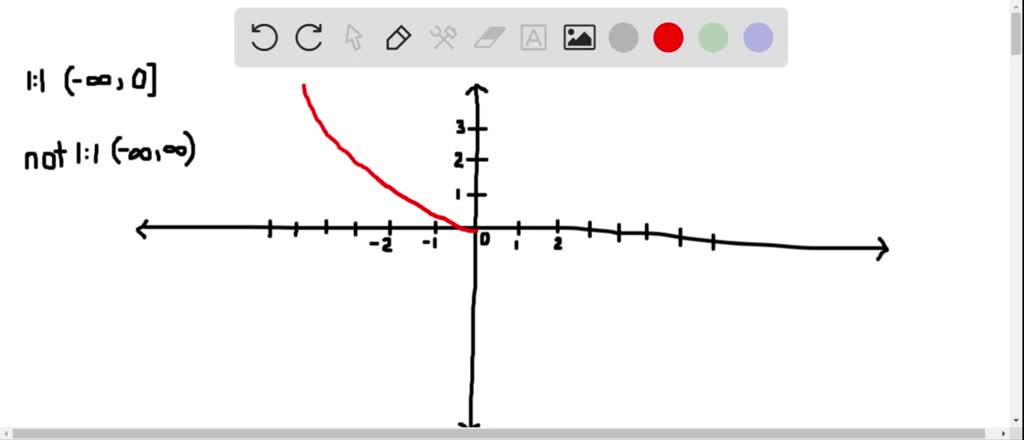 SOLVED:Sketch the graph of the given interval. [1, ∞)