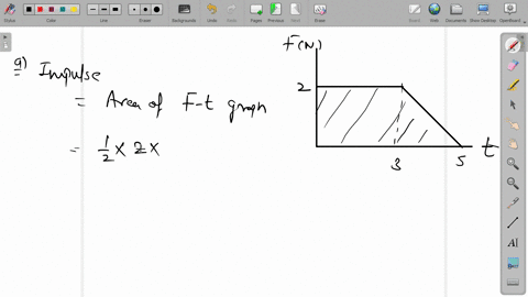 the-force-shown-in-the-force-vs-time-diagram-in-figure-p615-acts-on-a-15-kg-object-find-a-the-impuls