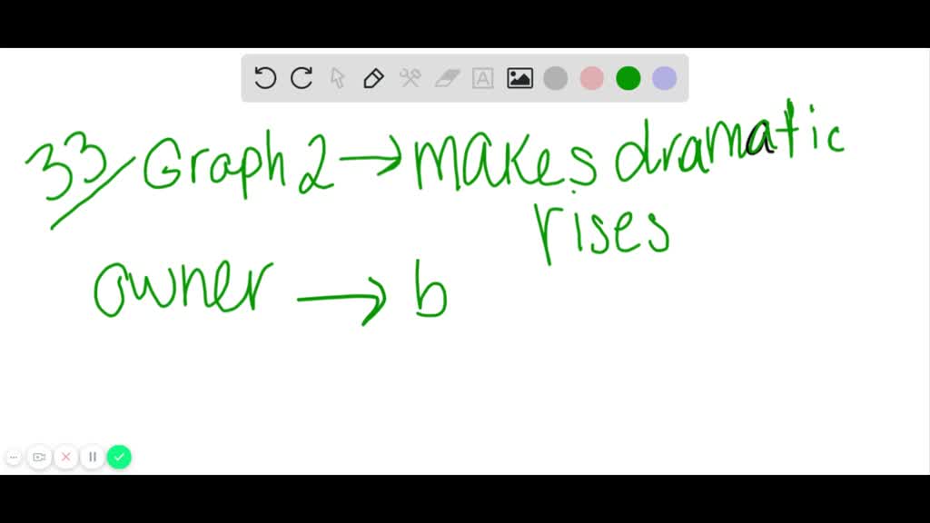 What is wait-for graph? Where is it used? Explain with an example ...