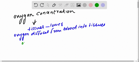 carbon-dioxide-moves-from-the-tissues-of-the-body-into-the-blood-because-______-a-the-partial-pressu
