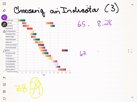 which-of-the-indicators-in-fig-88-could-be-used-for-doing-the-titrations-in-exercises-65-and-67