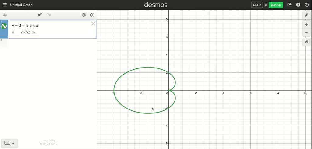 Solved:identify The Symmetries Of The Curves In Exercises 1 - 12 . Then 