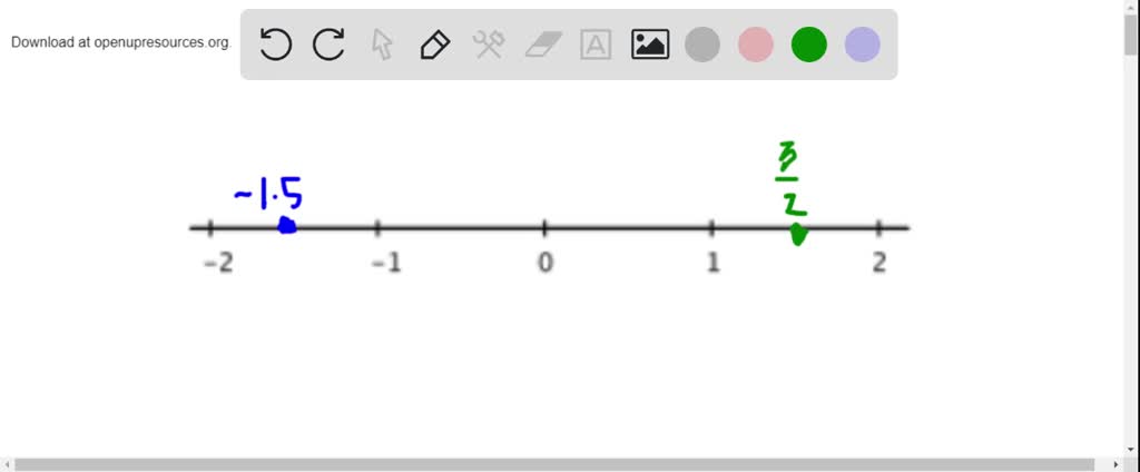 plot these on the number line successor of 9