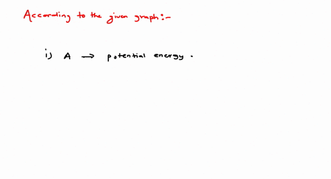 the-figure-given-below-shows-the-conversion-of-a-substrate-into-product-by-an-enzyme-in-which-one-of