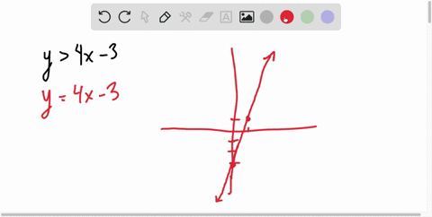 in-exercises-5-18-sketch-the-graph-of-the-inequality-y4-x-3