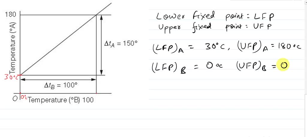 solved-the-graph-between-two-temperature-scales-a-and-b-is-shown-in-fig