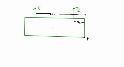 a-uniform-beam-of-mass-m-and-length-l-is-held-in-static-equilibrium-and-so-the-magnitude-of-the-net-