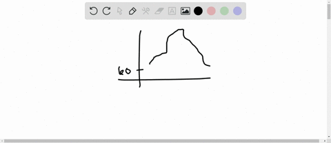 explain-how-the-graph-at-the-right-may-be-misleading