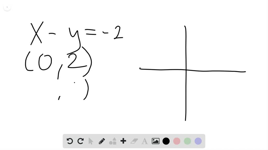SOLVED Graph each linear equation. See Examples 2 through 6. xy=2