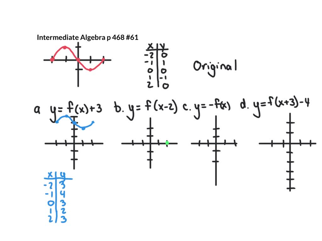 solved-suppose-that-the-graph-of-y-f-x-with-a-domain-of-2-x-2-is