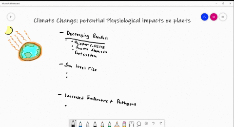 in-the-coming-decades-climate-change-may-have-significant-effects-on-the-growth-and-productivity-of-