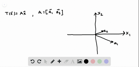 let-t-mathbbr2-rightarrow-mathbbr2-be-a-linear-transformation-with-standard-matrix-aleftmathbfa_1-qu