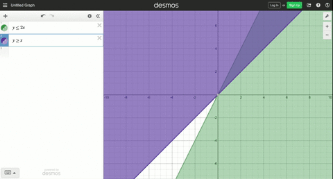 draw-a-sketch-of-the-graph-of-the-region-in-which-the-points-satisfy-the-given-system-of-inequali-14
