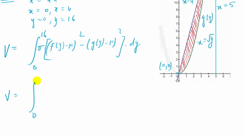 find-the-volume-of-the-solid-generated-by-revolving-the-region-bounded-by-yx2-and-y4-x-a-about-the-2