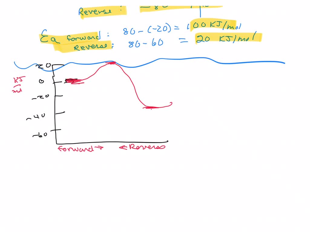 solved-for-each-of-the-energy-diagrams-provided-below-label-the