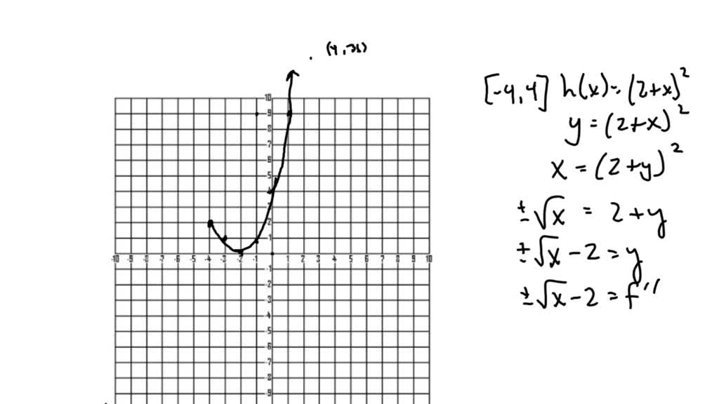 solved-consider-the-function-h-whose-domain-is-the-interval-3-3