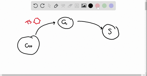 Solved Which Of The Following Is Not Characterist
