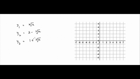 use-transformations-of-graphs-to-sketch-the-graphs-of-y_1-y_2-and-y_3-by-hand-check-by-graphing-i-14