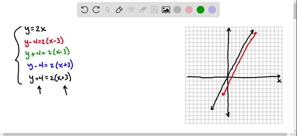 solved-plot-the-following-graphs-on-the-same-axes-between-the-range-x