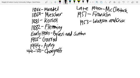 briefly-outline-the-history-of-our-knowledge-of-the-structure-of-dna-until-the-time-of-watson-and-cr