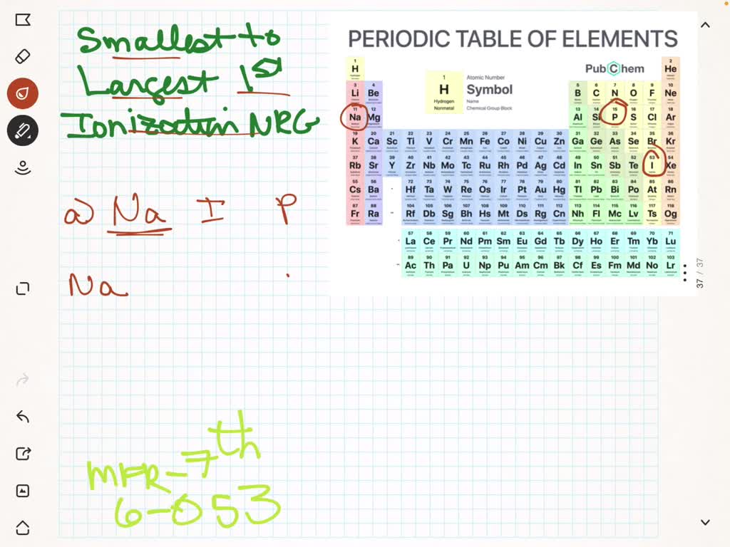 SOLVED:Order the elements in each set from the smallest to largest ...