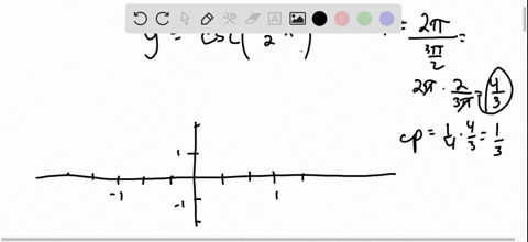 graph-each-function-be-sure-to-label-key-points-and-show-at-least-two-cycles-use-the-graph-to-de-124