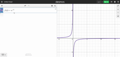 find-the-slope-of-the-tangent-line-to-the-graph-of-the-function-at-the-given-point-and-determine-a-5