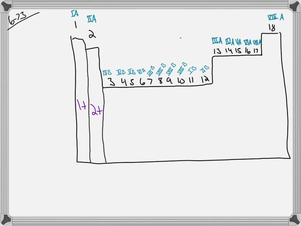 solved-write-the-ionic-charge-for-each-of-the-following-ions-as