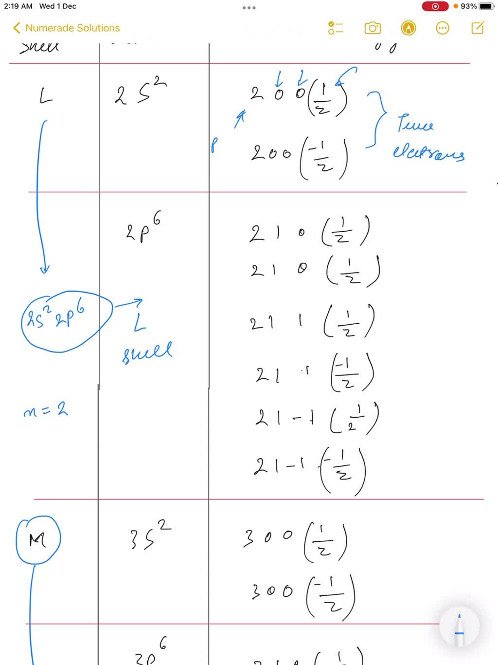 Solved Allowed Values For The Quantum Numbers Of Electrons Are As Follows N 1 2 3 L 0 1 2 3 N 1 Ml 0 1 2 3 L Ms 1 2 The Relationships Between N