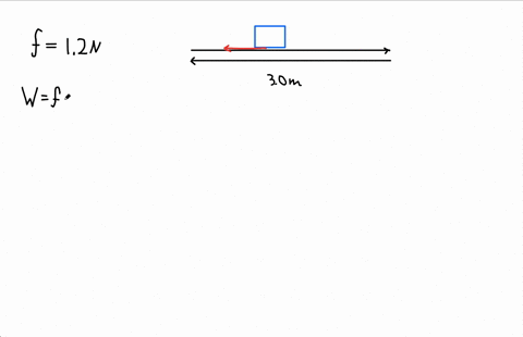 a-060-kg-book-slides-on-a-horizonal-table-the-kinetic-friction-force-on-the-book-has-magnitude-12-ma