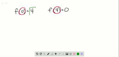 find-the-slope-of-the-graph-of-the-linear-function-f-f04-f40